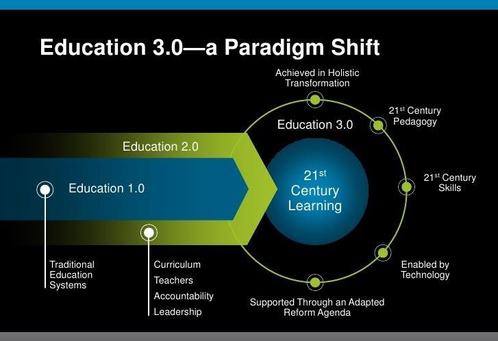 Education 3.0: Technology - Driven Approach